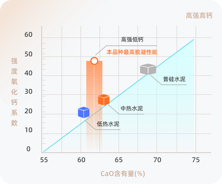 新型矿物体系设计