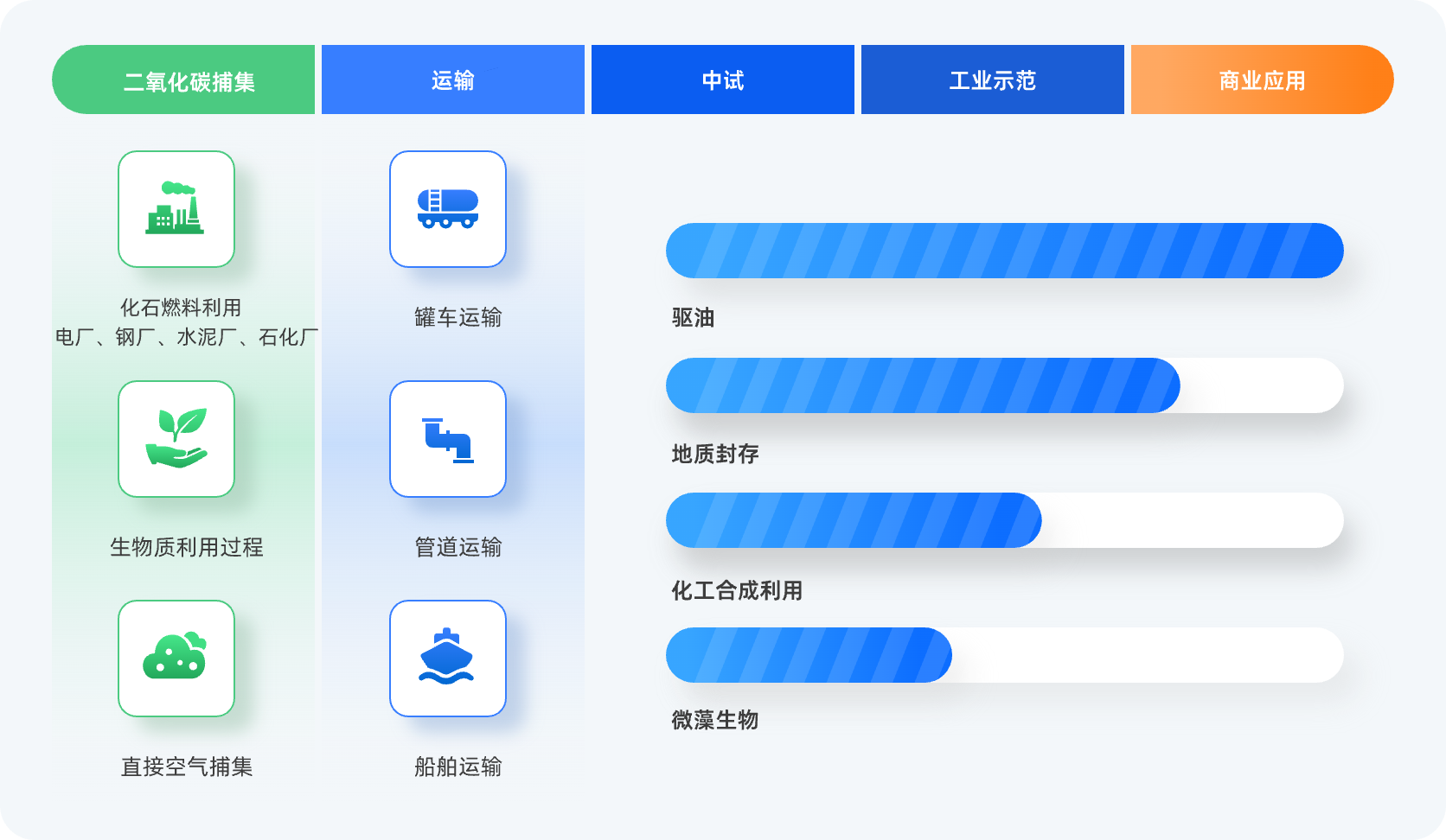 传统技术的挑战